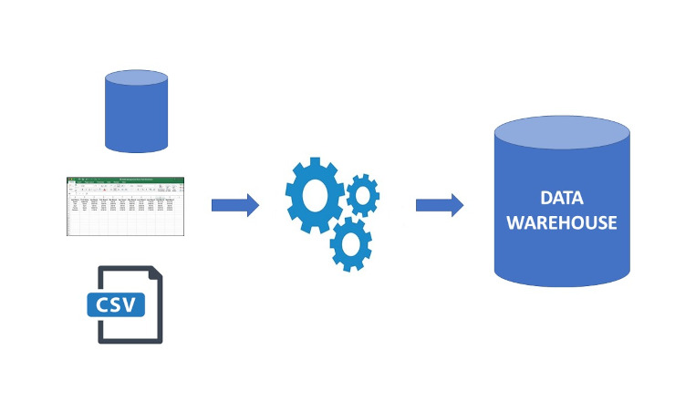 Data Warehouse Design with Microsoft SQL Server and SSIS training course